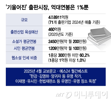 /그래픽 = 이지혜 디자인기자