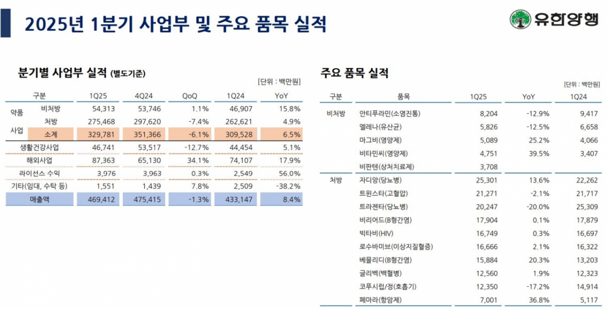 사진= 유한양행