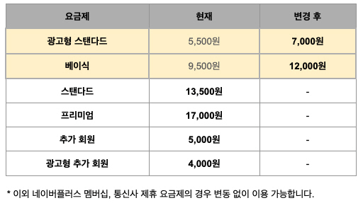 /사진=넷플릭스