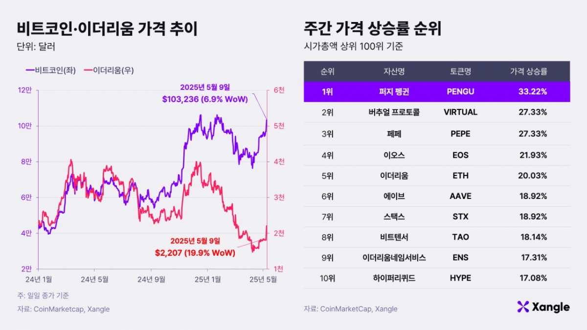 한계 뛰어넘었다