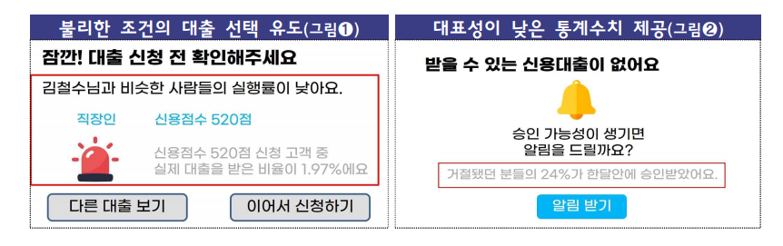 온라인 대출상품 판매 플랫폼이 금리·한도가 불리한 상품 선택을 유도하거나 대표성이 낮은 통계수치를 이용한 과장 홍보등을 통해 소비자 선택권을 제한한 사례/자료=금융감독원