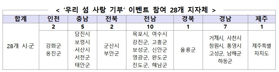 /사진제공=행정안전부