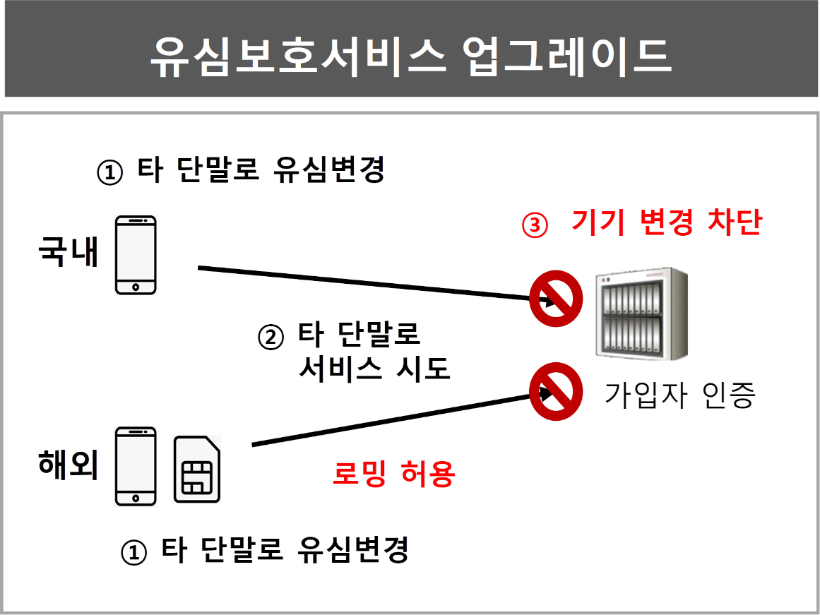 /사진=SK텔레콤
