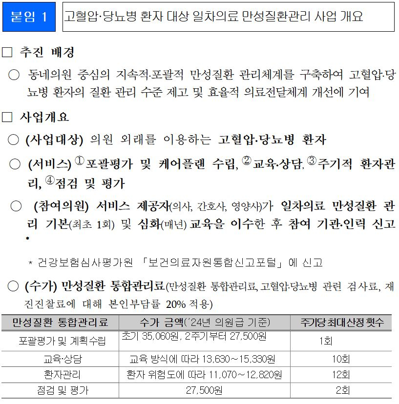 사진= 복지부