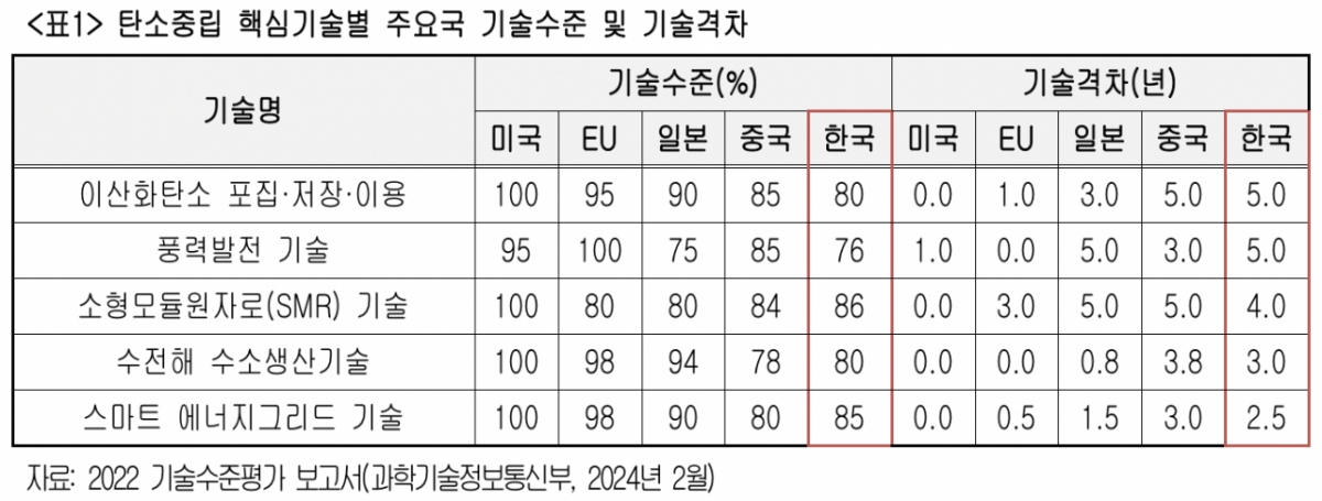 대한상공회의소가 13일 발표한 '국내 기업의 탄소중립 대응 실태와 정책과제' 보고서 /사진제공=대한상의