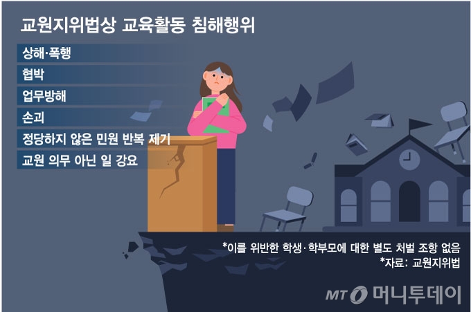 교원지위법상 교육활동 침해행위. /그래픽=김현정 디자인기자.