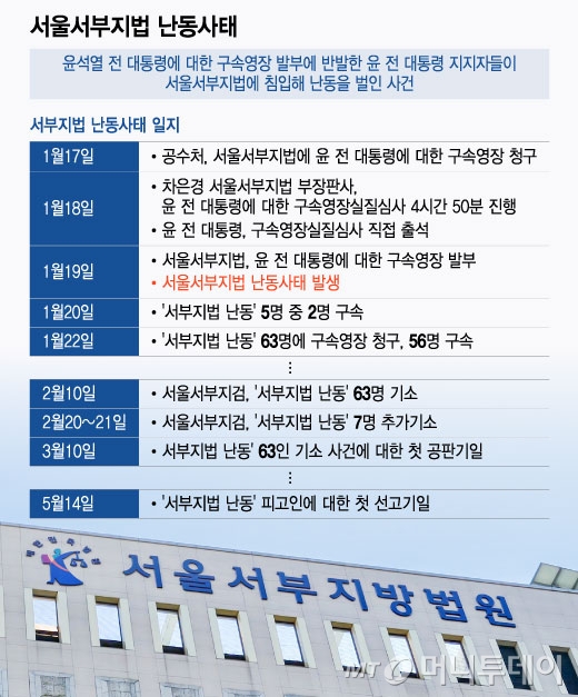 서울서부지법 난동 사태. /그래픽=윤선정 기자.