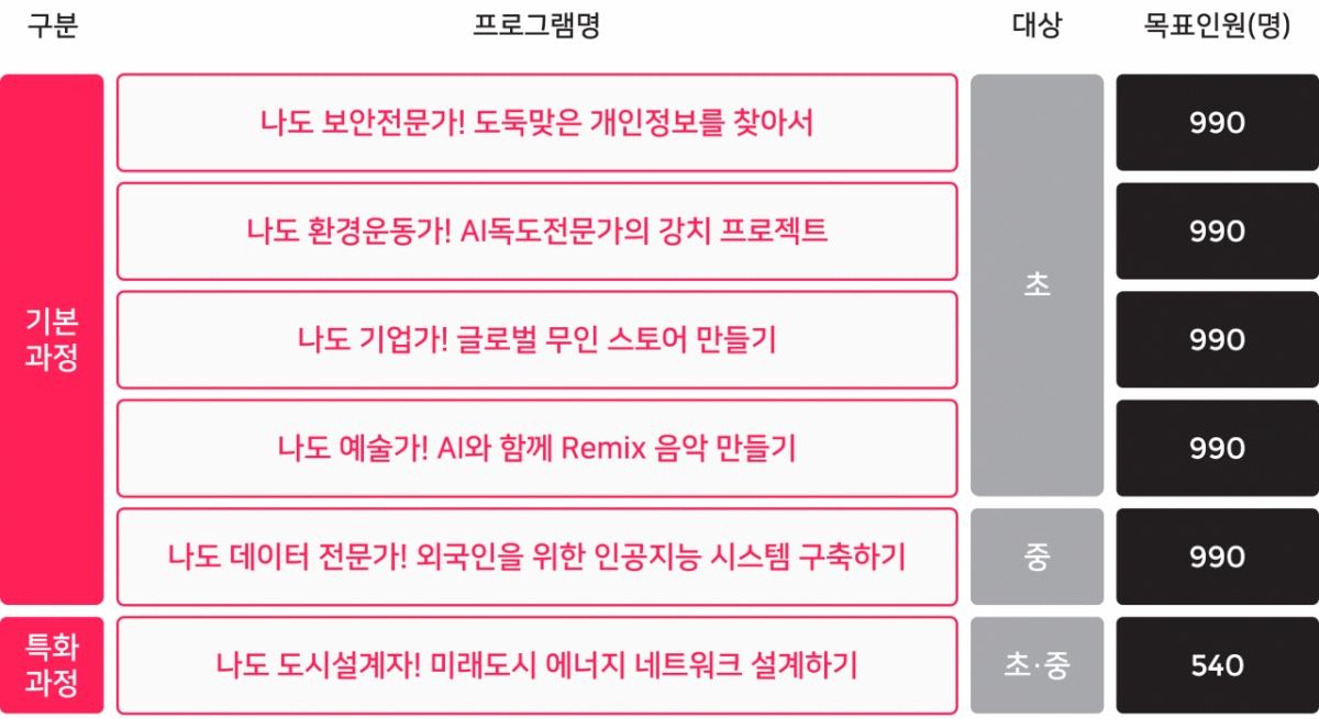 ㈜조은에듀테크 2025년 디지털새싹 사업 운영 프로그램