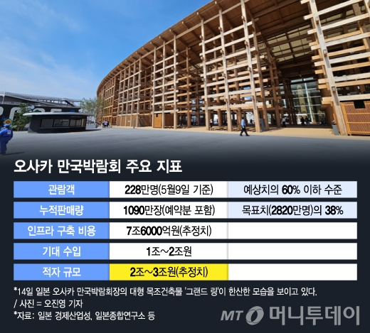 /그래픽 = 김지영 디자인기자