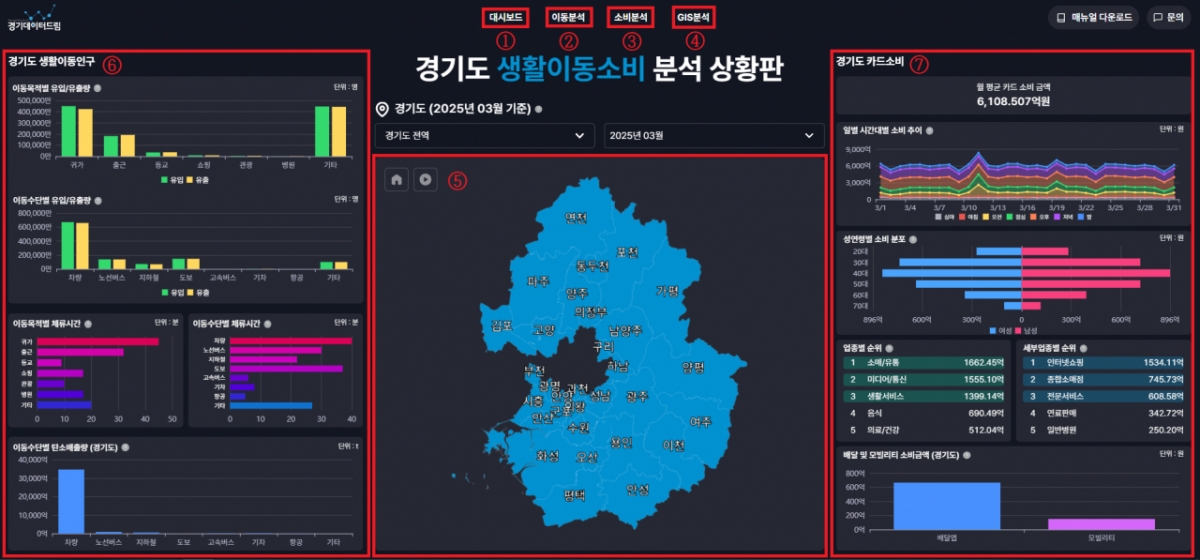 생활이동 소비분석 상황판./사진제공=경기도