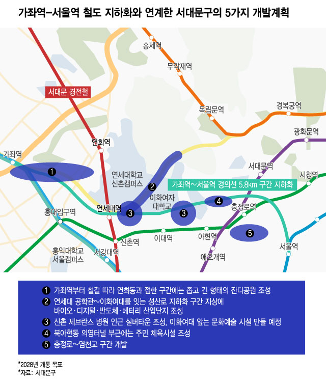가좌역-서울역 철도 지하화와 연계한 서대문구의 5가지 개발계획/그래픽=윤선정