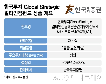 한국투자 Global Strategic 멀티인컴펀드 상품 개요/그래픽=김지영