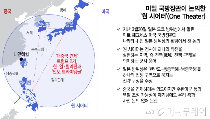 미일 국방장관이 논의한 '원 시어터'(One Theater) 구상. / 그래픽=이지혜 디자인기자