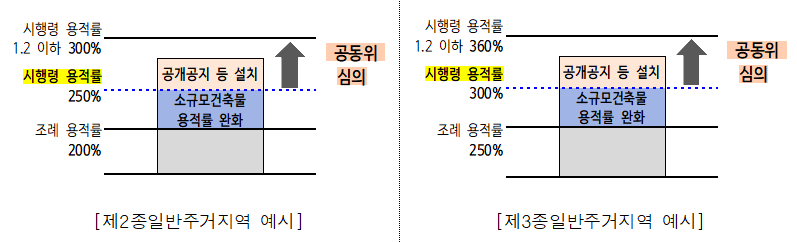 자료 제공=서울시