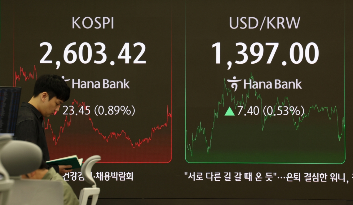 코스피가 전 거래일(2626.87)보다 23.45포인트(0.89%) 내린 2603.42에 장을 마감한 19일 오후 서울 중구 하나은행 딜링룸 전광판에 지수가 표시되어 있다. 코스닥 지수는 전 거래일(725.07)보다 11.32포인트(1.56%) 하락한 713.75, 서울 외환시장에서 원·달러 환율은 전 거래일(1389.6원)보다 8.2원 오른 1397.8원에 주간 거래를 마감했다. /사진=뉴시스
