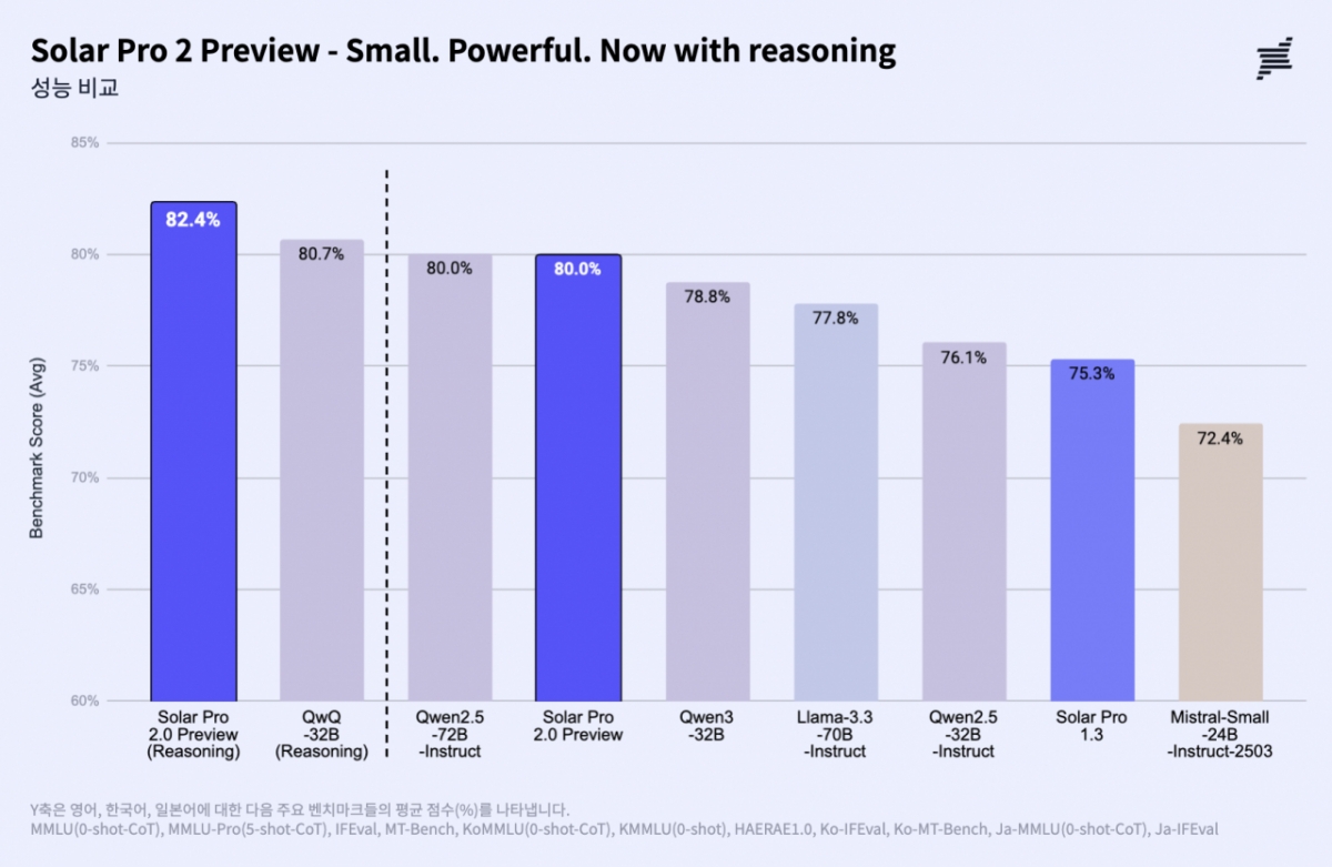 자료제공=업스테이지