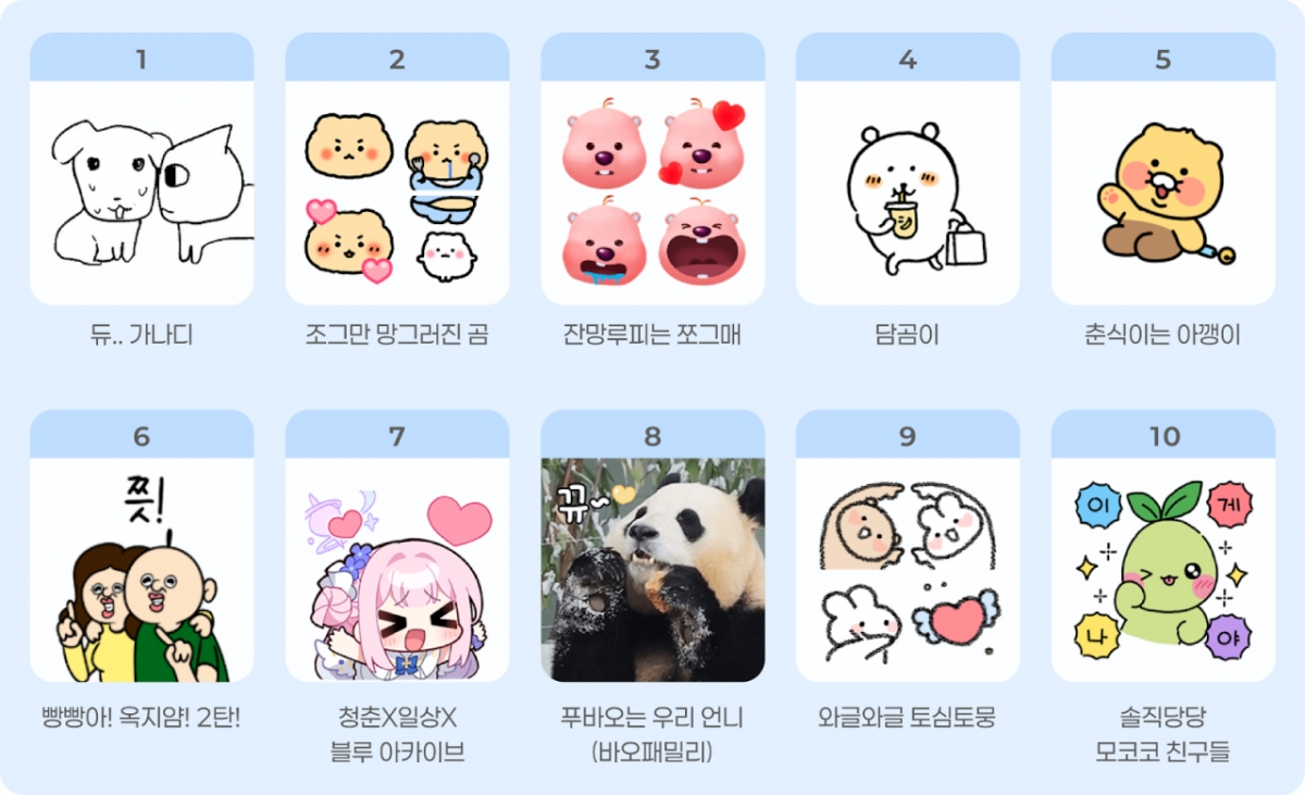 2024년 카카오톡 이모티콘 인기 순위. 2025.05.22./사진제공=카카오