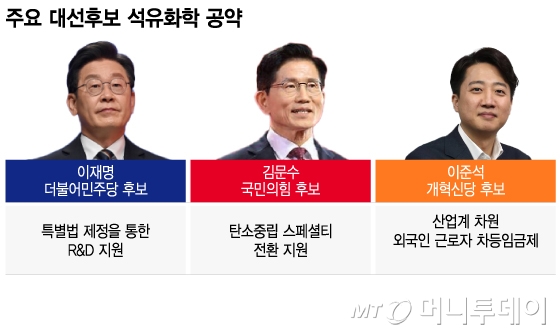 주요 대선후보 석유화학 공약/그래픽=이지혜