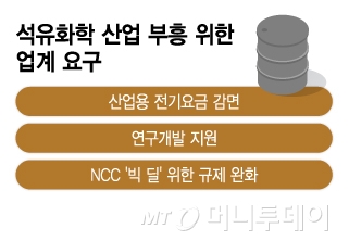 석유화학 산업 부흥 위한 업계 요구/그래픽=이지혜