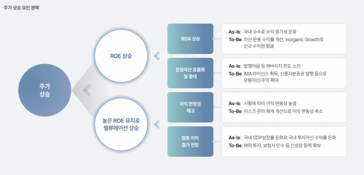 /사진=한국투자금융지주