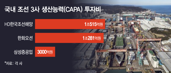 /그래픽=김지영