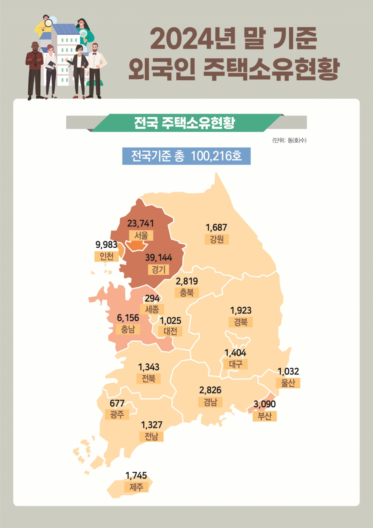 2024년 말 기준 외국인 주택소유현황. /사진제공=국토교통부
