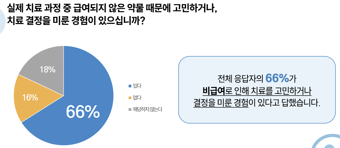 /사진=한국의학바이오기자협회