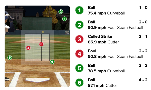 김하성이 30일(한국 시각) 멤피스 레드버즈전에서 1회 6구째 바깥쪽 코스의 볼을 잘 골라냈다. /사진=MLB.com 게임데이 갈무리