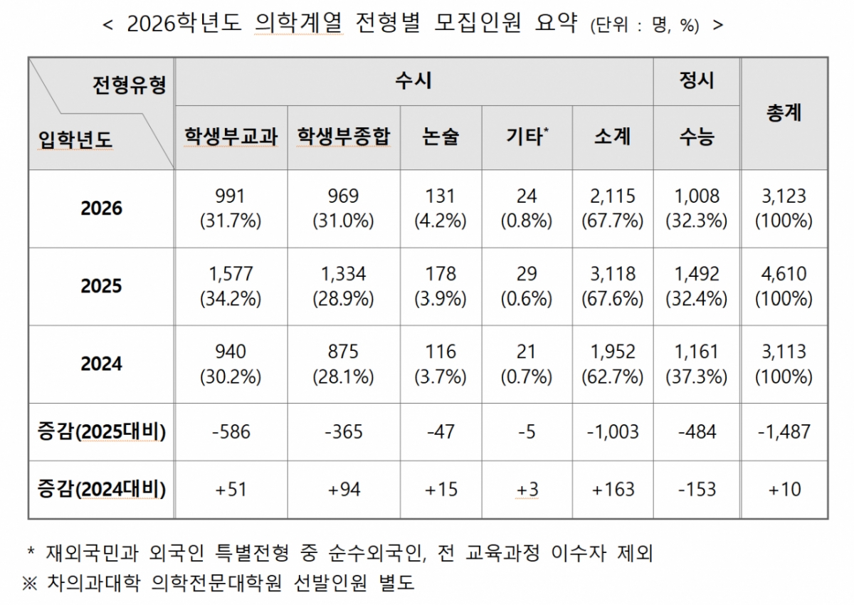 /사진제공=교육부