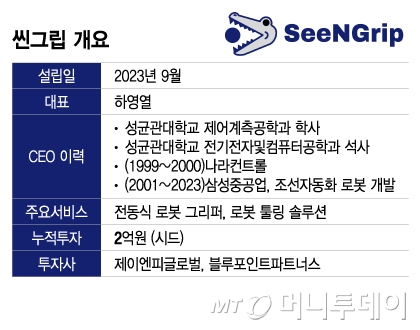 씬그립 개요/그래픽=이지혜