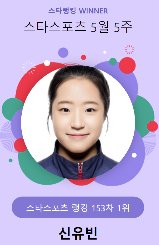 스타랭킹 스타스포츠 153차 1위 신유빈. /사진=스타뉴스