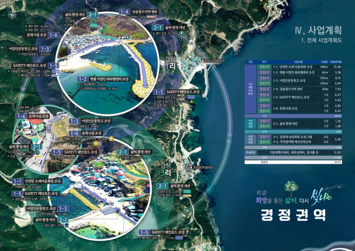영덕 경정권역 종합계획도./사진제공=경북도