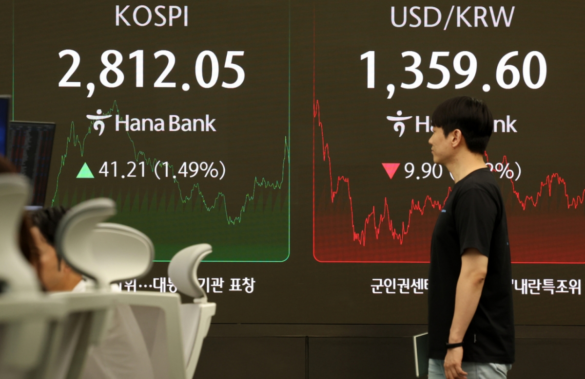 코스피가 전 거래일(2770.84)보다 41.21포인트(1.49%) 오른 2812.05에 마감한 5일 오후 서울 중구 하나은행 딜링룸 전광판에 지수가 표시되고 있다. 코스닥 지수는 전 거래일(750.21)보다 6.02포인트(0.80%) 상승한 756.23, 서울 외환시장에서 원·달러 환율은 전 거래일(1369.5원)보다 11.1원 내린 1358.4원에 주간 거래를 마감했다.