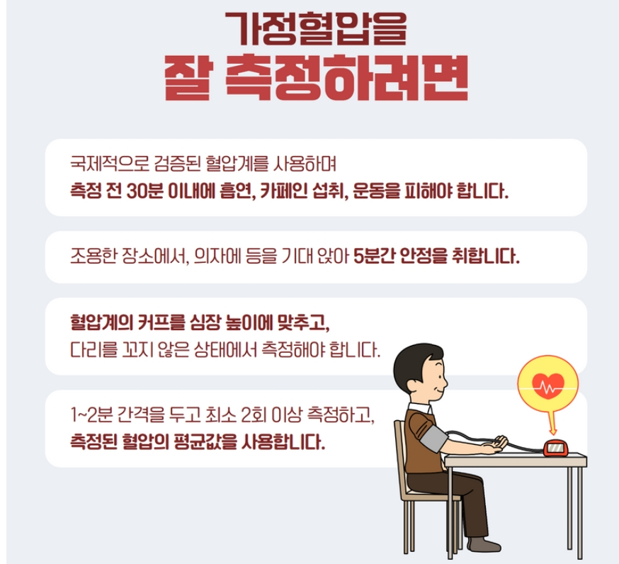 가정에서 혈압 잴 때 정확도 높이는 방법. /자료=분당서울대병원