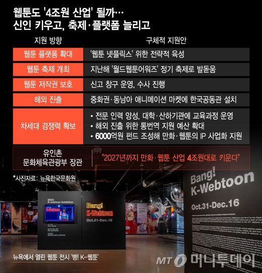 /그래픽 = 윤선정 디자인기자