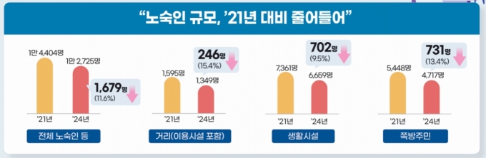 /사진제공=보건복지부