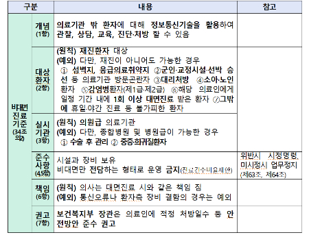 전진숙 더불어민주당 의원이 11일 대표발의한 의료법 개정안 주요 내용. /사진=전진숙 의원실