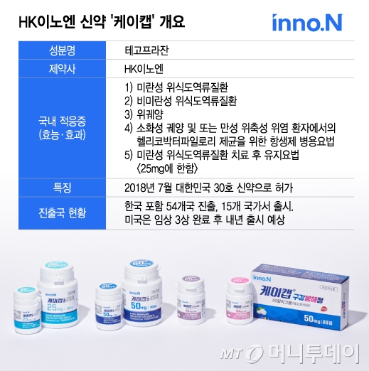 HK이노엔 신약 '케이캡' 개요/그래픽=이지혜