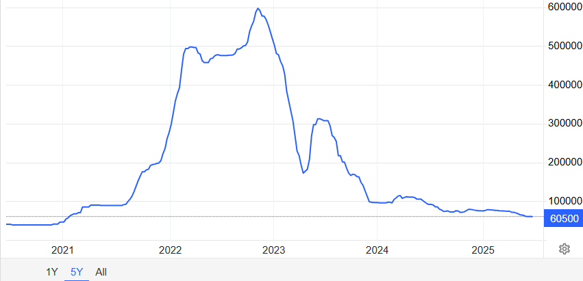 t당 탄산 리튬 가격 추이(단위: 위안)/사진=트레이딩 이코노믹스 캡처
