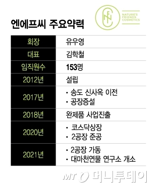 엔에프씨 주요약력/그래픽=이지혜