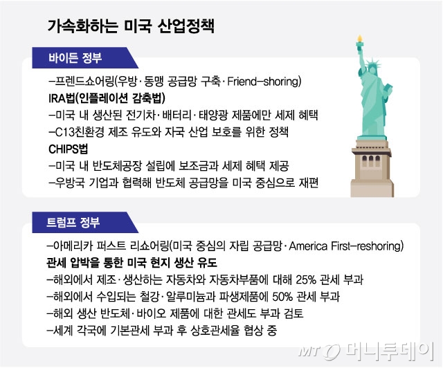 가속화하는 미국 산업정책/그래픽=최헌정
