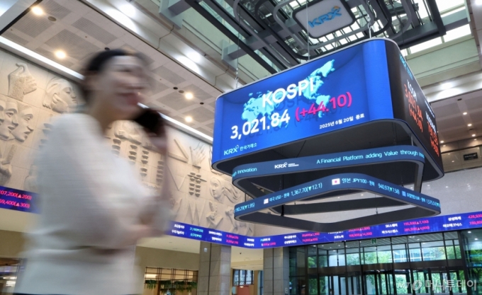 (서울=뉴스1) = 20일 오후 서울 여의도 한국거래소 서울사무소 마켓스퀘어에 코스피 지수가 전일 대비 44.10포인트(1.48%) 상승한 3,021.84를 나타내고 있다. 코스피가 종가 기준 3000선을 마지막으로 넘긴 건 지난 2021년 12월 28일(3020.24) 이후 4년 6개월여 만이다. (한국거래소 제공. 재판매 및 DB 금지) 2025.6.20/뉴스1 Copyright (C) 뉴스1. All rights reserved. 무단 전재 및 재배포, AI학습 이용 금지. /사진=(서울=뉴스1)