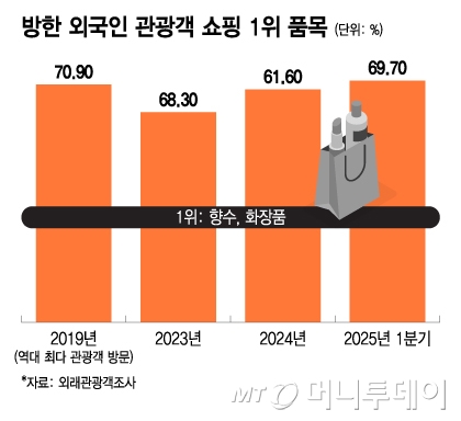 /그래픽 = 이지혜 디자인기자