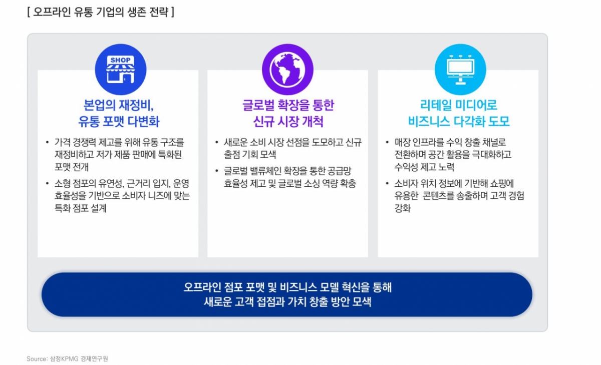 백화점·대형마트·편의점의 3가지 생존전략 - 머니투데이