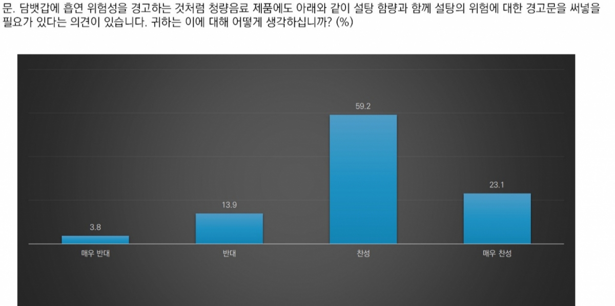 /자료=서울대 건강문화사업단