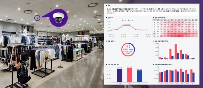 사진제공=씨프로