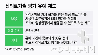 신의료기술 평가 유예 제도/그래픽=윤선정