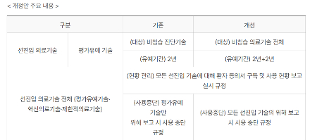 지난 3월 시행된 신의료기술 평가에 관한 규칙 개정안의 주요 내용./사진=보건복지부