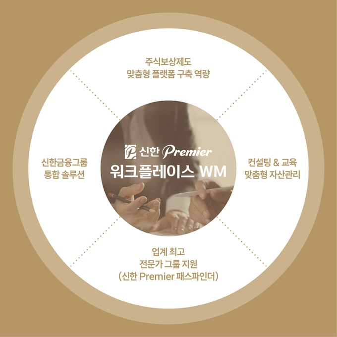 /사진제공=신한투자증권