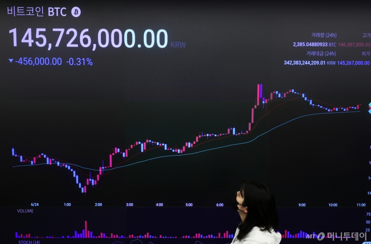 노후 준비 수단 된 코인…2050세대 22% 